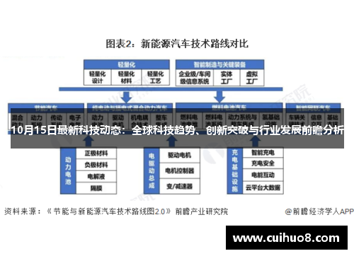 10月15日最新科技动态：全球科技趋势、创新突破与行业发展前瞻分析